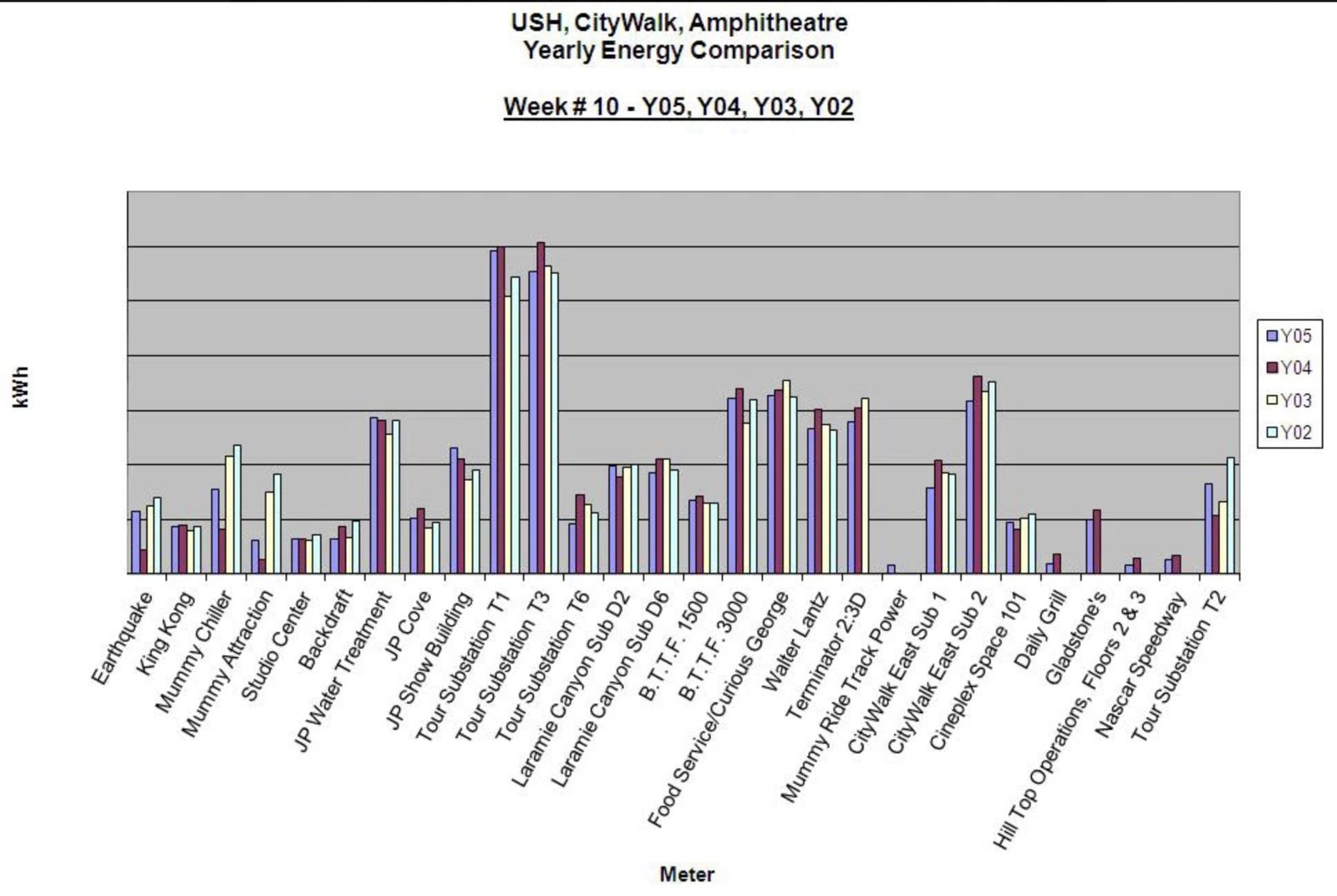 Energy Monitoring and Infrastructure Optimization image 2